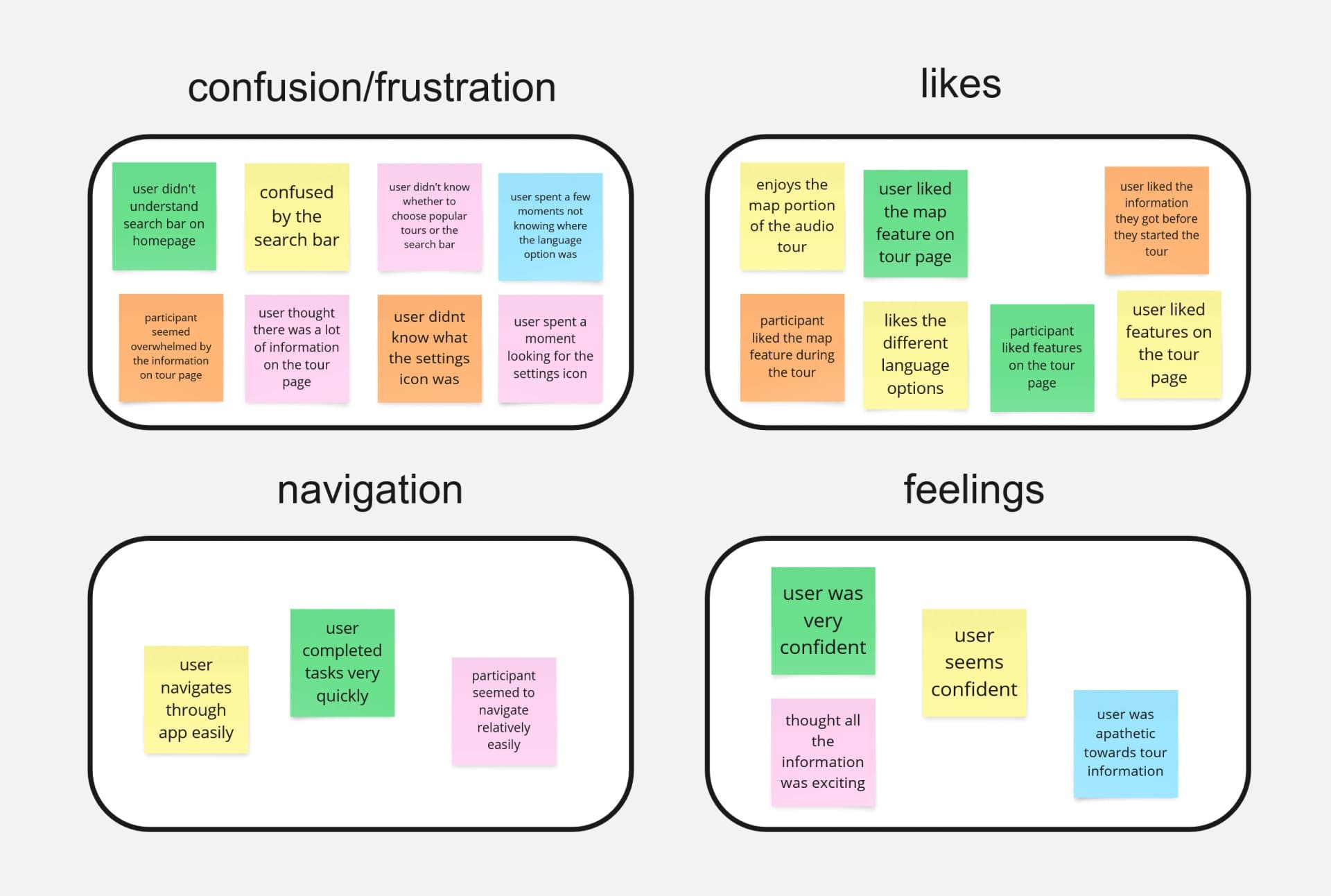 affinity diagram