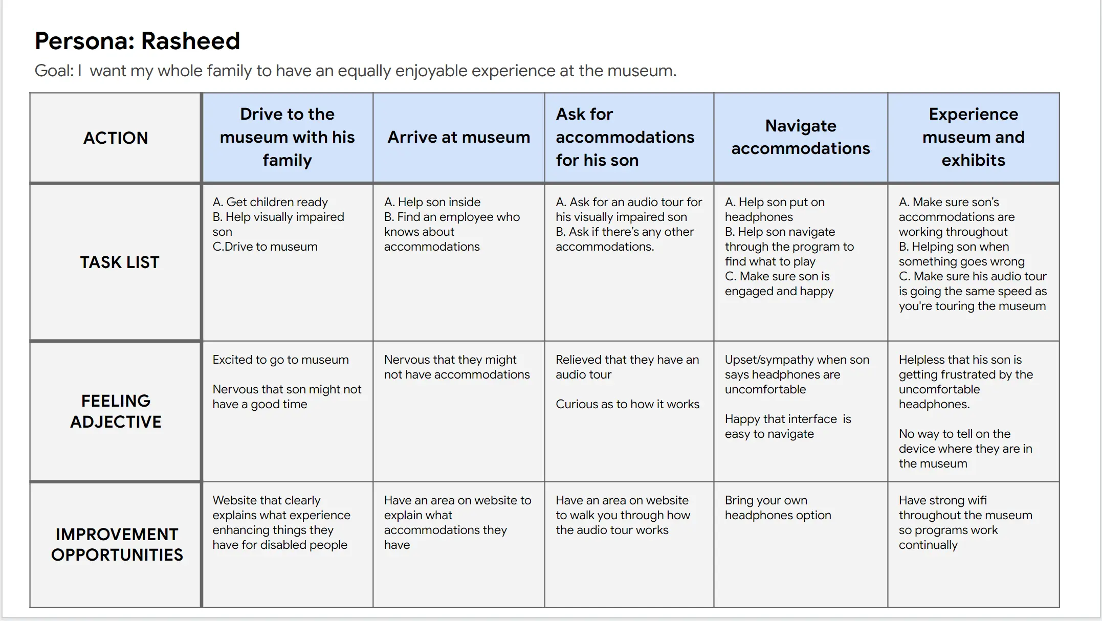 user journey map